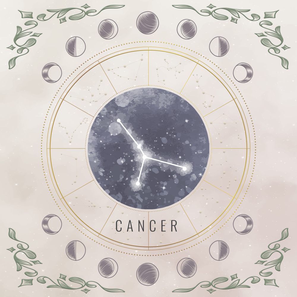 Cancer - 22.06.-22.07.